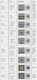 我的世界精致存储合成表有哪些