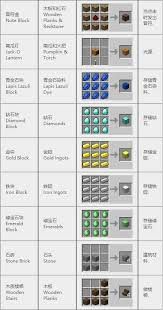 我的世界精致存储合成表有哪些