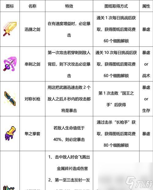《重生细胞出生点图纸的获取方法详解》（在游戏中如何获得重生细胞出生点图纸）