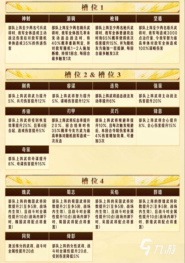 三国谋定天下王业之争介绍 三国谋定天下王业之争玩法规则