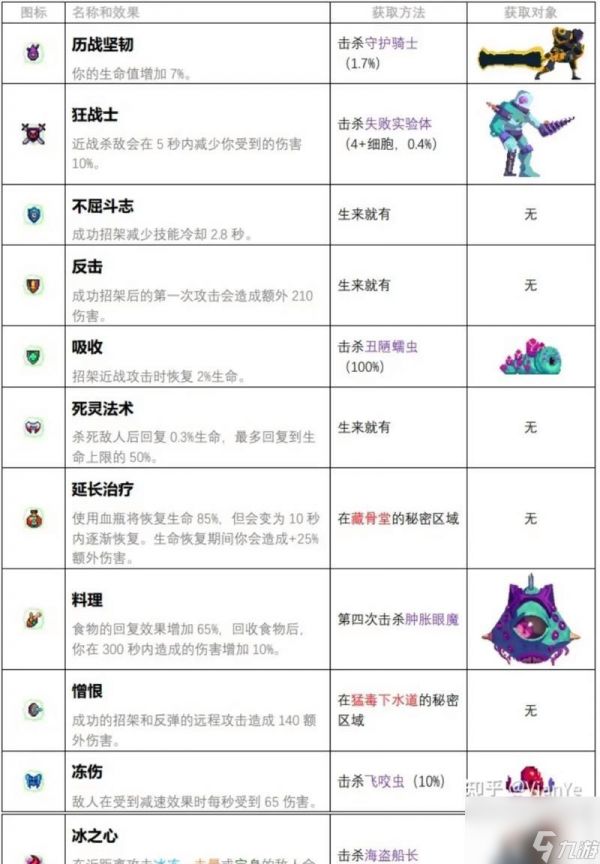探索奇迹世界（一场细胞重生的奇幻冒险）