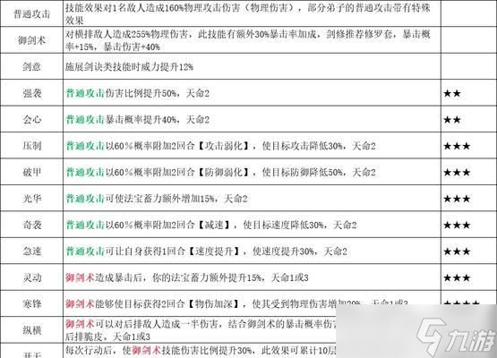 以铭文修仙录职业搭配技巧，新手选什么职业好（探索最佳职业搭配）