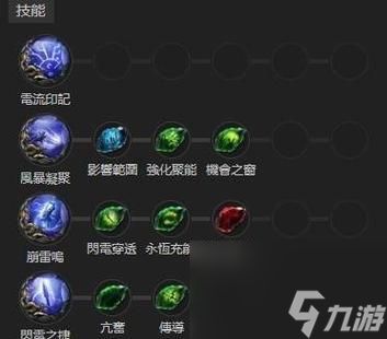 深入解析重生细胞双盾流（重生细胞双盾流游戏攻略及高效打法分享）