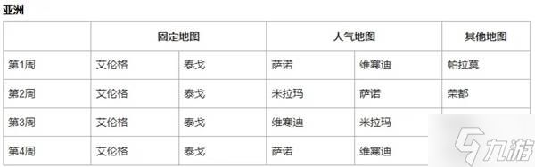 《绝地求生》42.3地图轮换说明