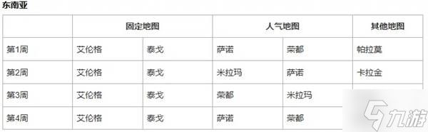 《绝地求生》42.3地图轮换说明