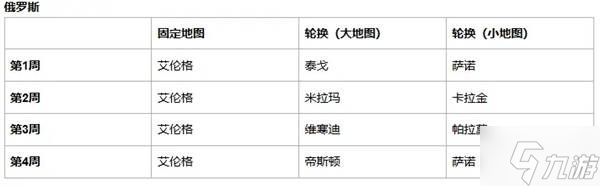 《绝地求生》42.3地图轮换说明