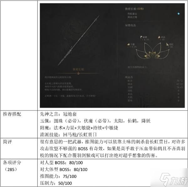 《明末渊虚之羽》最强前十武器推荐