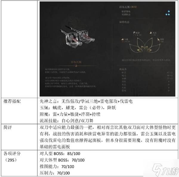 《明末渊虚之羽》最强前十武器推荐
