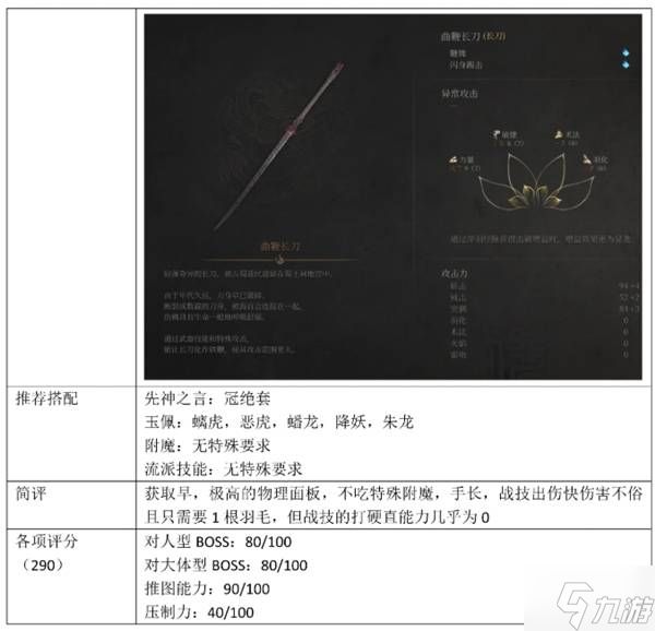 《明末渊虚之羽》最强前十武器推荐