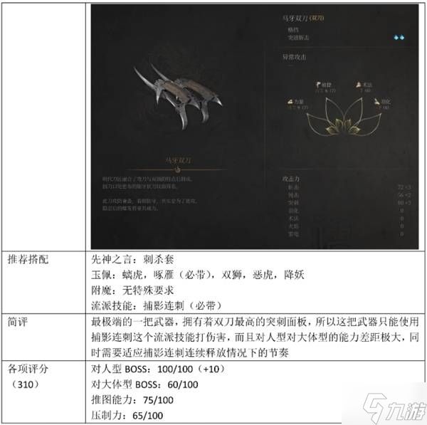 《明末渊虚之羽》最强前十武器推荐