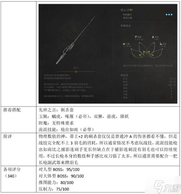 《明末渊虚之羽》最强前十武器推荐