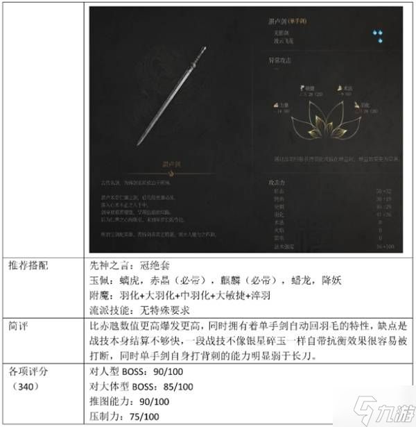《明末渊虚之羽》最强前十武器推荐