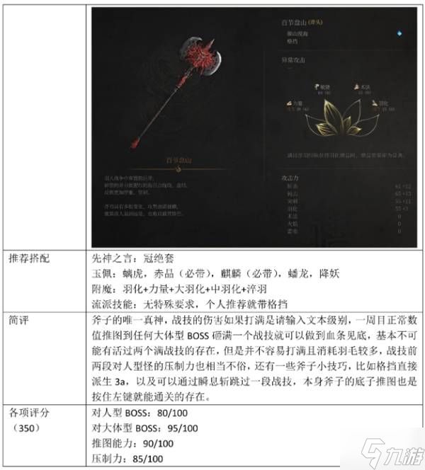 《明末渊虚之羽》最强前十武器推荐