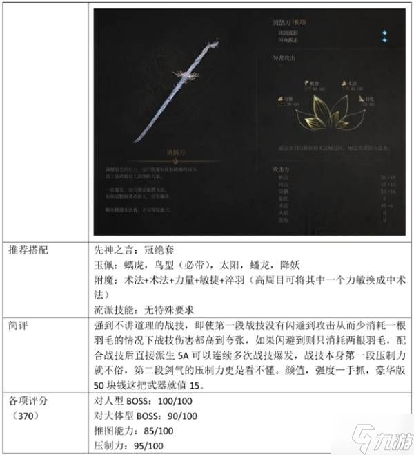 《明末渊虚之羽》最强前十武器推荐