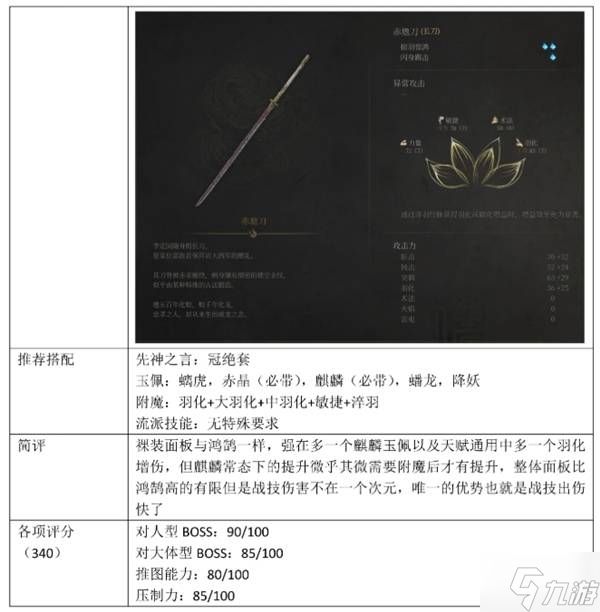 《明末渊虚之羽》最强前十武器推荐