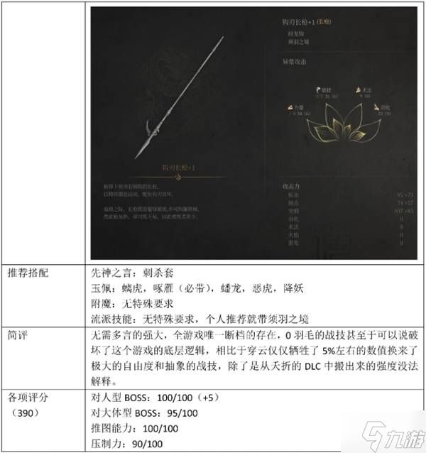 《明末渊虚之羽》最强前十武器推荐