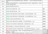 以铭文修仙录职业搭配技巧，新手选什么职业好 探索最佳职业搭配