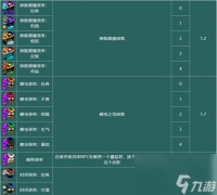 《探索重生细胞连射弩的无限乐趣》 用创新科技引领游戏新时代