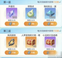宗师之上破木悟法攻略 宗师之上破木悟法周活指南