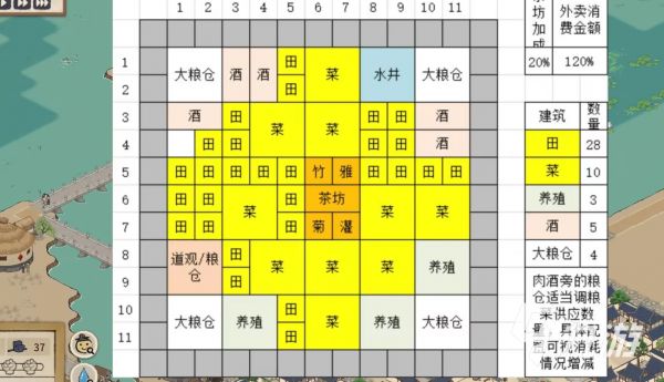 满庭芳宋上繁华布局图详解与通关攻略