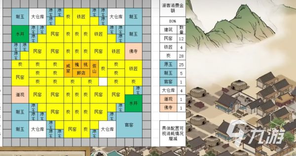 满庭芳宋上繁华布局图详解与通关攻略