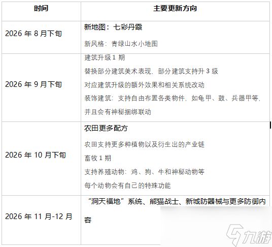 《烽沙》今日10点开启抢先体验：从兵垒起步，在乱世中筑城、称王