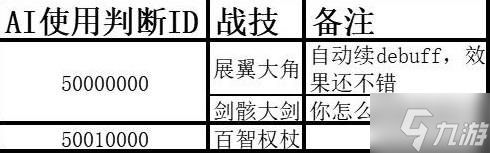 《艾尔登法环》仿生泪滴AI逻辑详解 大哥AI配置说明