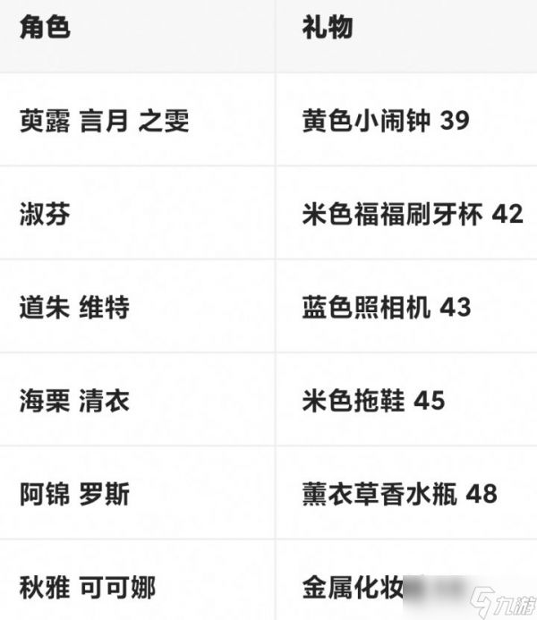 小岛日记npc好感度高的礼物是哪些npc好感度高性价比礼物介绍