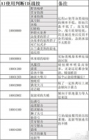 《艾尔登法环》仿生泪滴AI逻辑详解 大哥AI配置说明