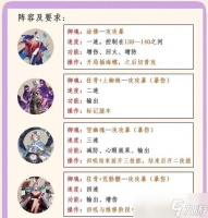 魔卡幻想 探索最佳组合策略