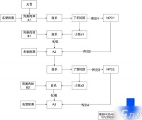 《太吾绘卷天幕心帷》九世轮回和赛亚人路线图