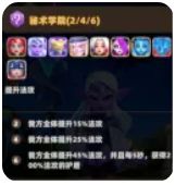 航海奇兵职业搭配讲解