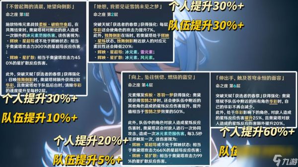 原神奥黛塔养成攻略