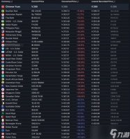 标准版268元 《影之刃零》Steam国区售价为全球最低