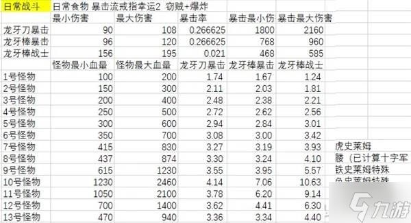 《星露谷物语》龙牙棒暴击流攻略