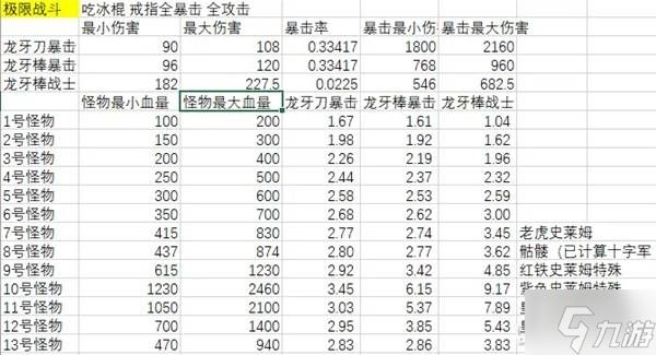 《星露谷物语》龙牙棒暴击流攻略