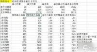 《星露谷物语》龙牙棒暴击流攻略