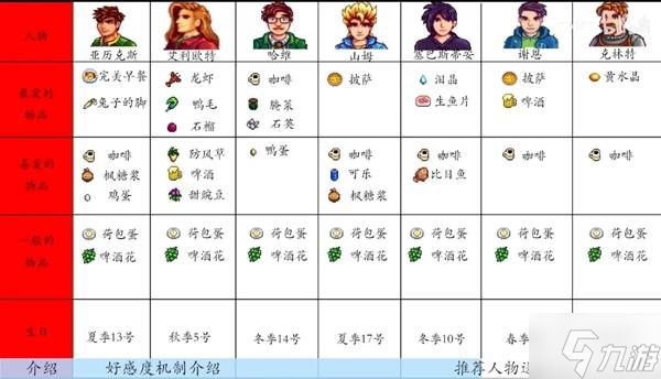 《星露谷物语》人物好感度和送礼教程