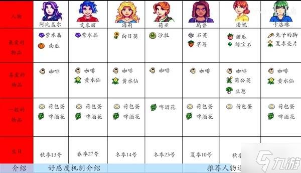 《星露谷物语》人物好感度和送礼教程