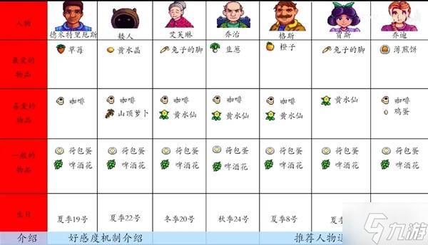 《星露谷物语》人物好感度和送礼教程