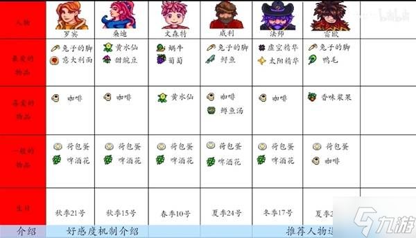 《星露谷物语》人物好感度和送礼教程