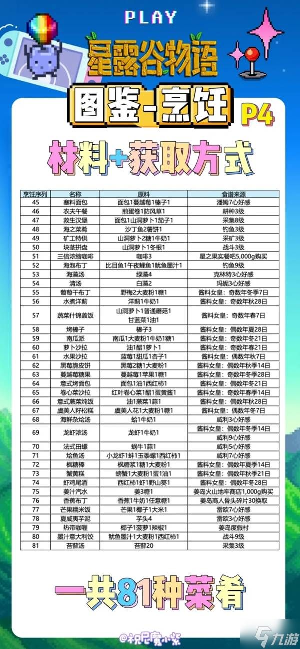 《星露谷物语》全菜肴烹饪方法对照表