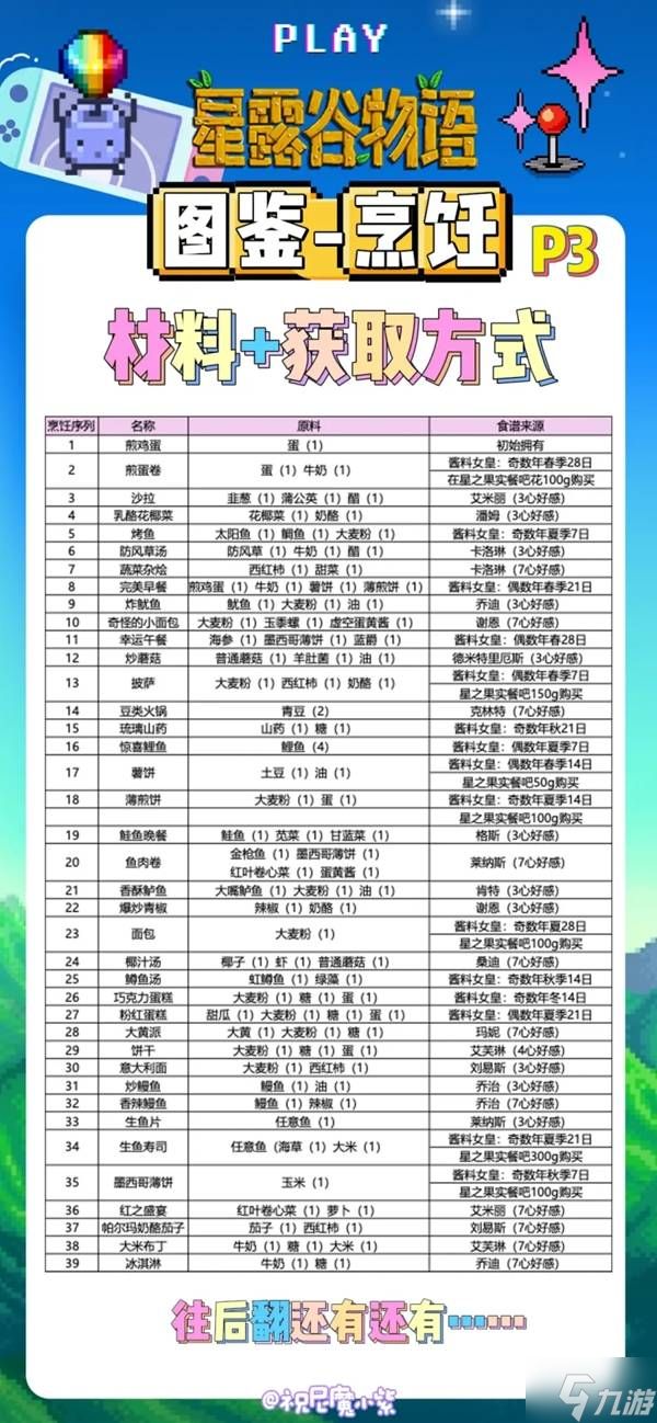 《星露谷物语》全菜肴烹饪方法对照表