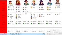 《星露谷物语》人物好感度和送礼教程