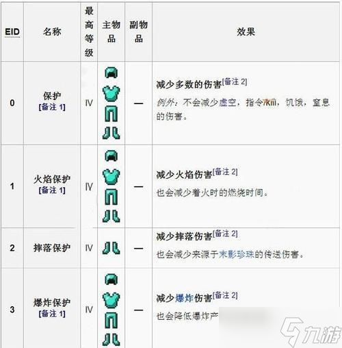 迷你世界中的实战效果