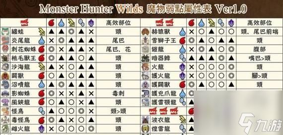 《怪物猎人世界雷属性攻击强化技能效果详解》（掌握雷属性攻击技能）