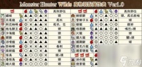 《怪物猎人世界雷属性攻击强化技能效果详解》 掌握雷属性攻击技能