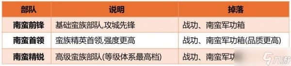 三国天下归心南蛮入侵什么时候开启南蛮入侵活动玩法介绍
