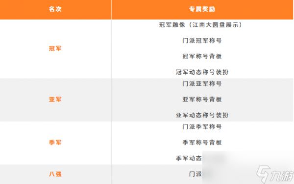 天刀手游S7赛季全新个人门派竞技赛事武傲群宗敲响战鼓，等你来做门派第一人!