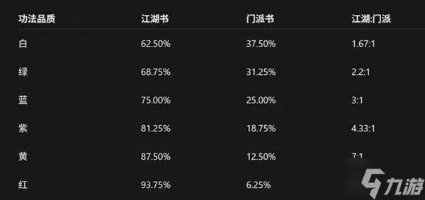 《龙胤立志传》功法获取途径汇总